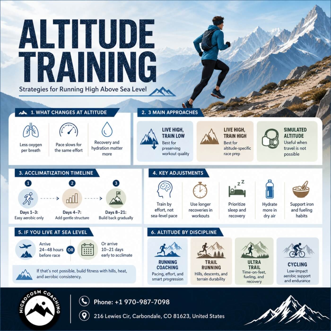 how to train for altitude running