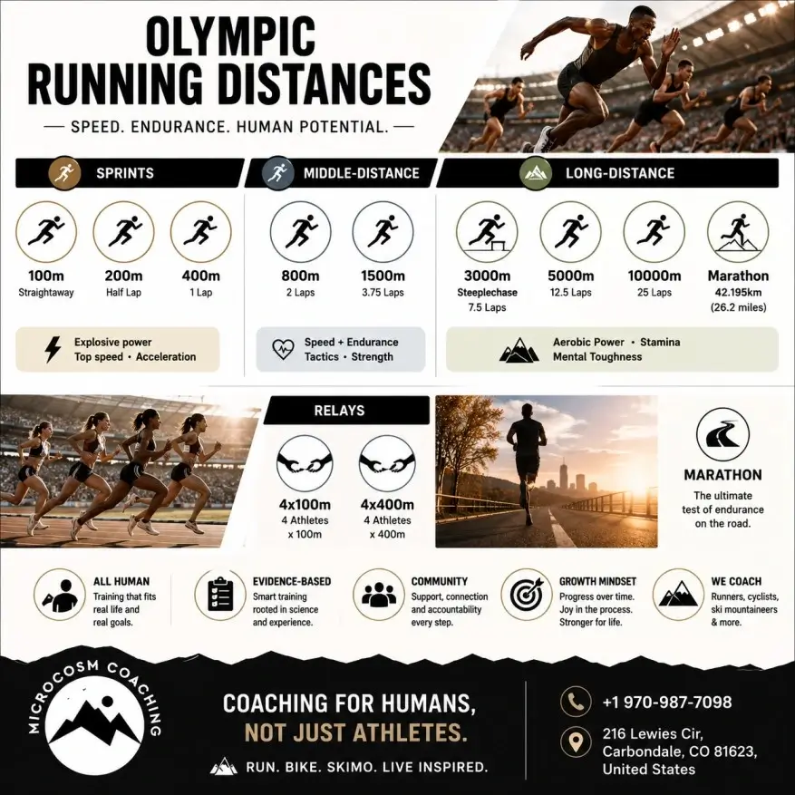 Runners Can Use Olympic Distances